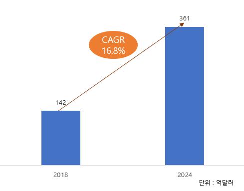 이미지: 글로벌 면역억제제 시장 전망