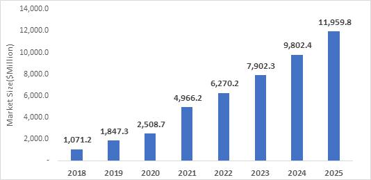 이미지: 글로벌 세포 및 유전자치료제 시장현황 및 전망(2018~2024년)
