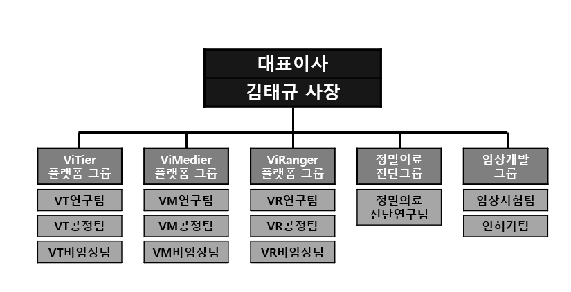 이미지: 바이젠셀 연구개발 담당조직