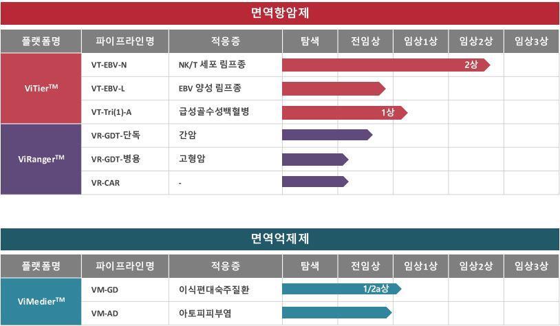 이미지: 바이젠셀 주요 파이프라인