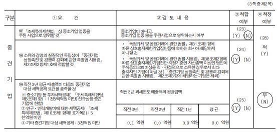 이미지: 중소기업 등 기준검토표(1)