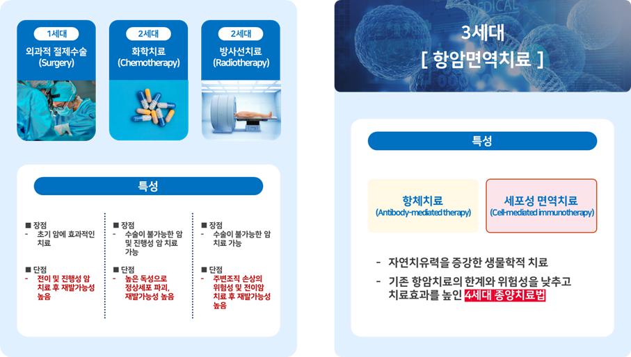 이미지: 항암 치료의 패러다임 변화