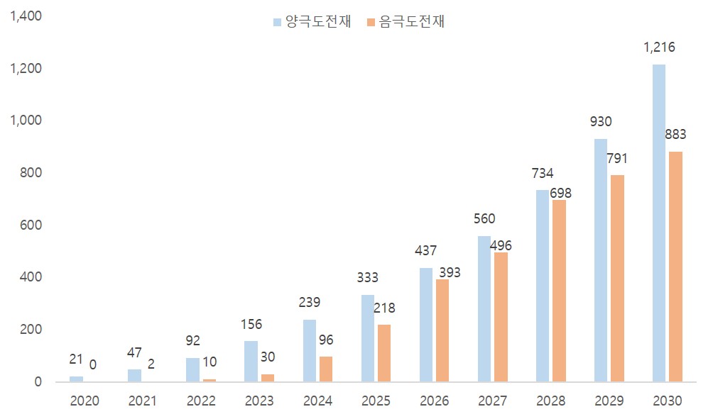 이미지: 탄소나노튜브 시장규모 전망