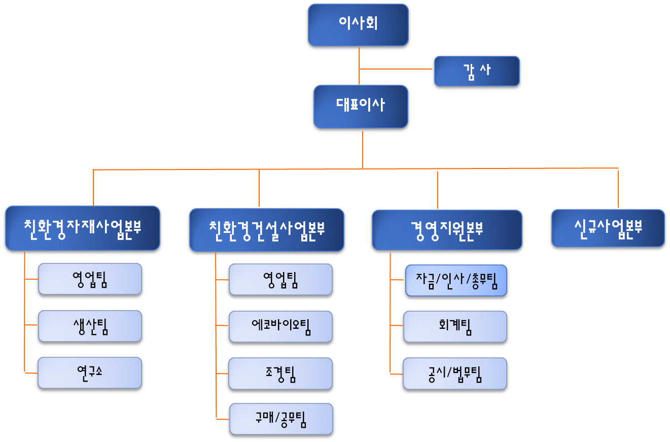 이미지: 전체조직도_25기(2023)_반기_20230630