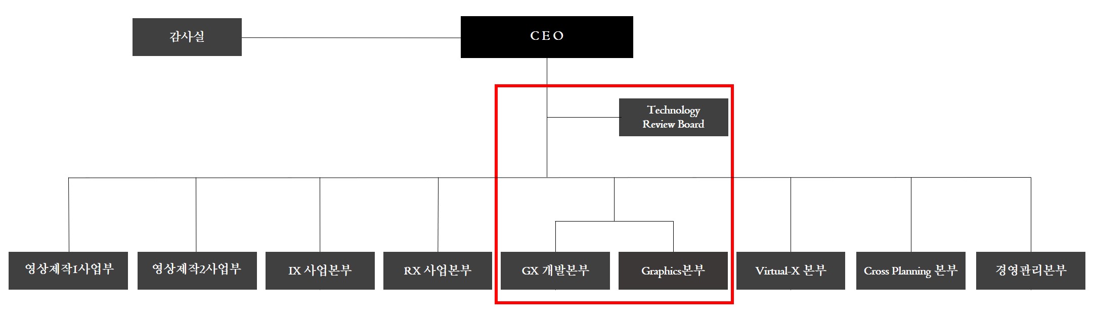 이미지: 연구개발전담부서