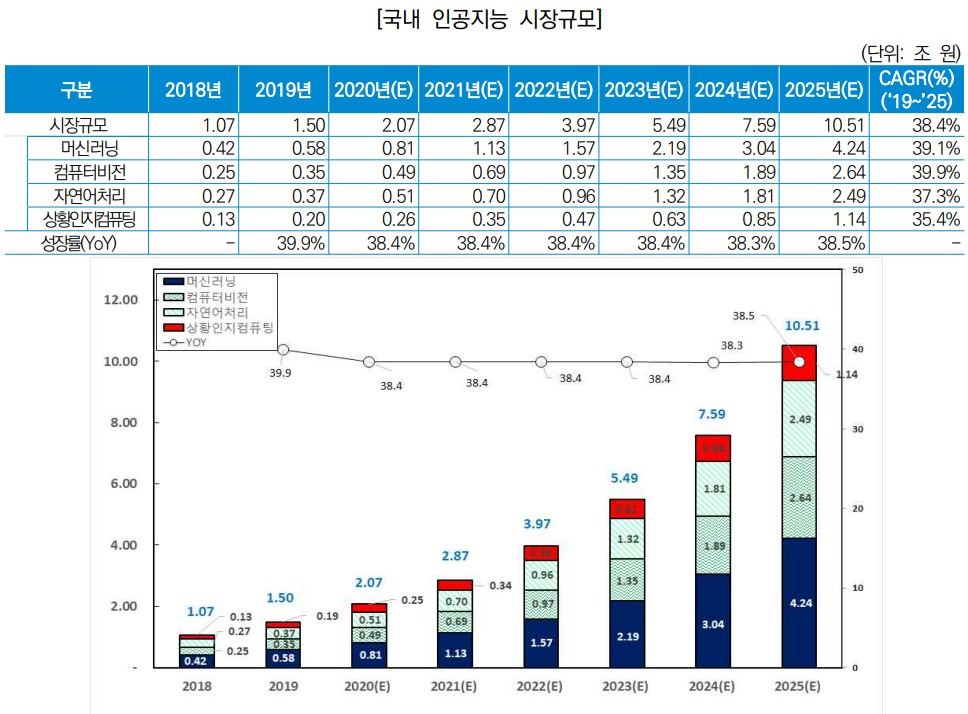 이미지: 국내 인공지능 시장규모