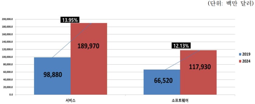 이미지: 빅데이터 시장