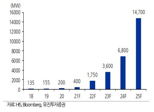 이미지: 수전해 설비 누적 예상