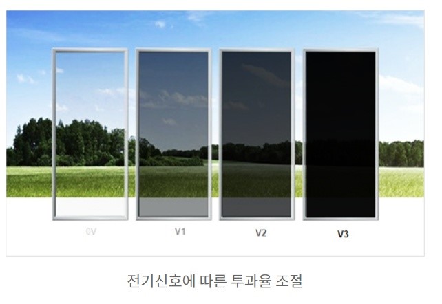 이미지: 스마트 윈도 제품(1)