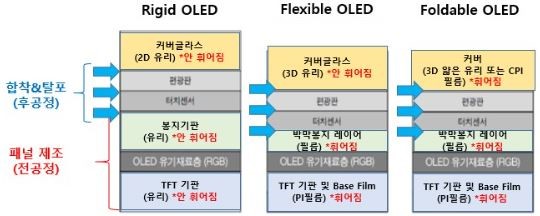 이미지: 합착 및 탈포 공정변화