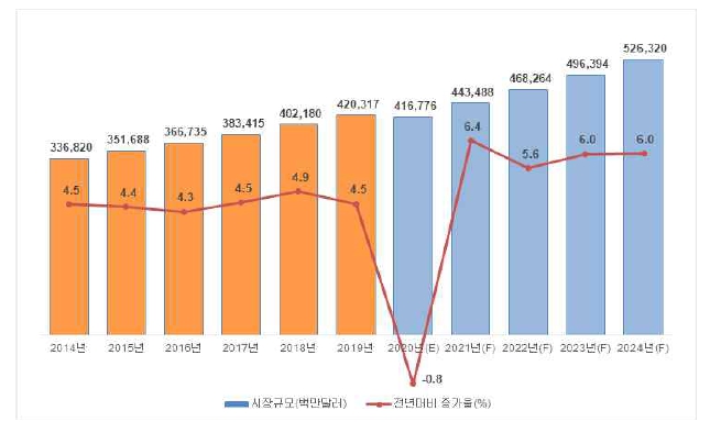 이미지: 화장품 시장규모