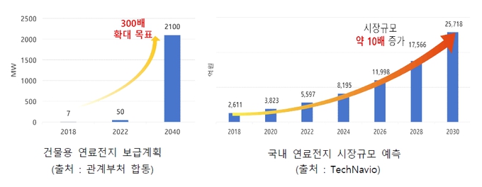 이미지: 연료전지전망