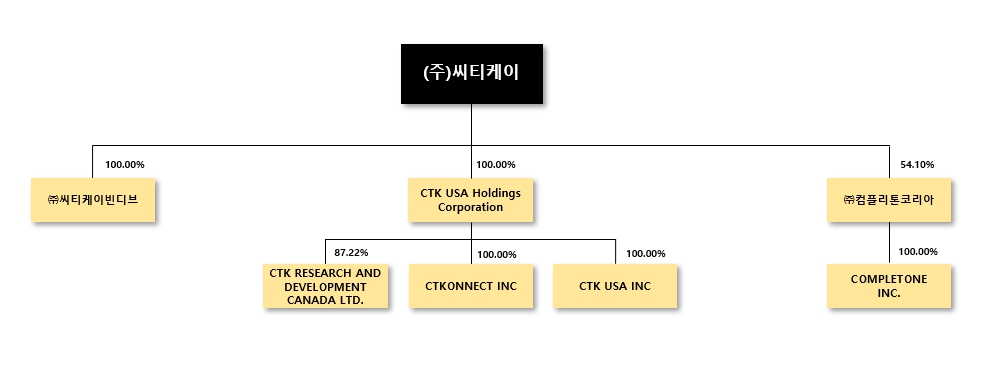 이미지: ctk 계통도_('23.06.30)