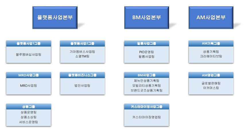 이미지: 오토앤 판매조직