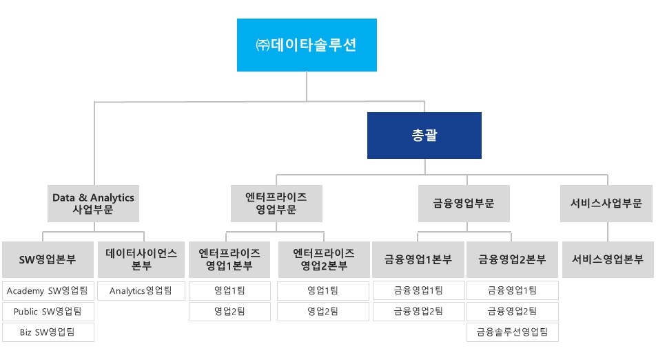 이미지: 판매조직도_2023