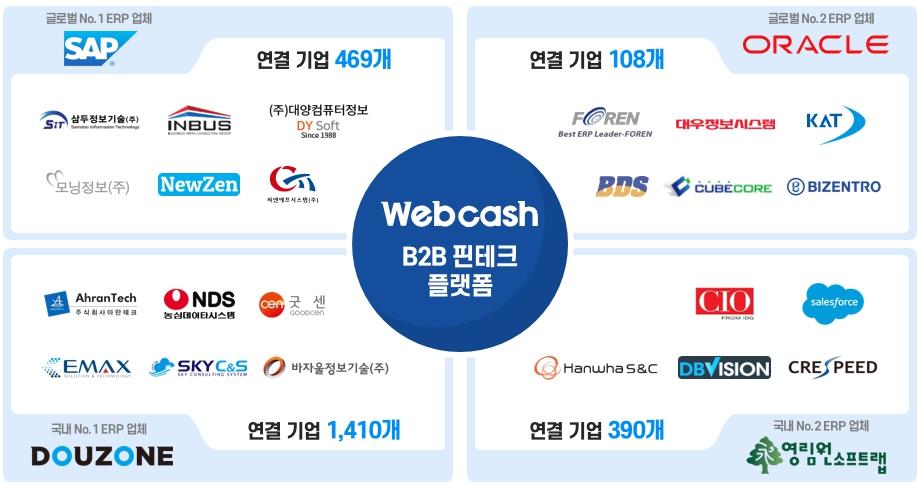 이미지: [기업 내부 ERP 시스템 연계 현황]