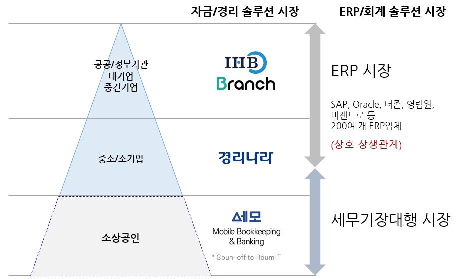 이미지: [시장규모 및 경쟁상황]