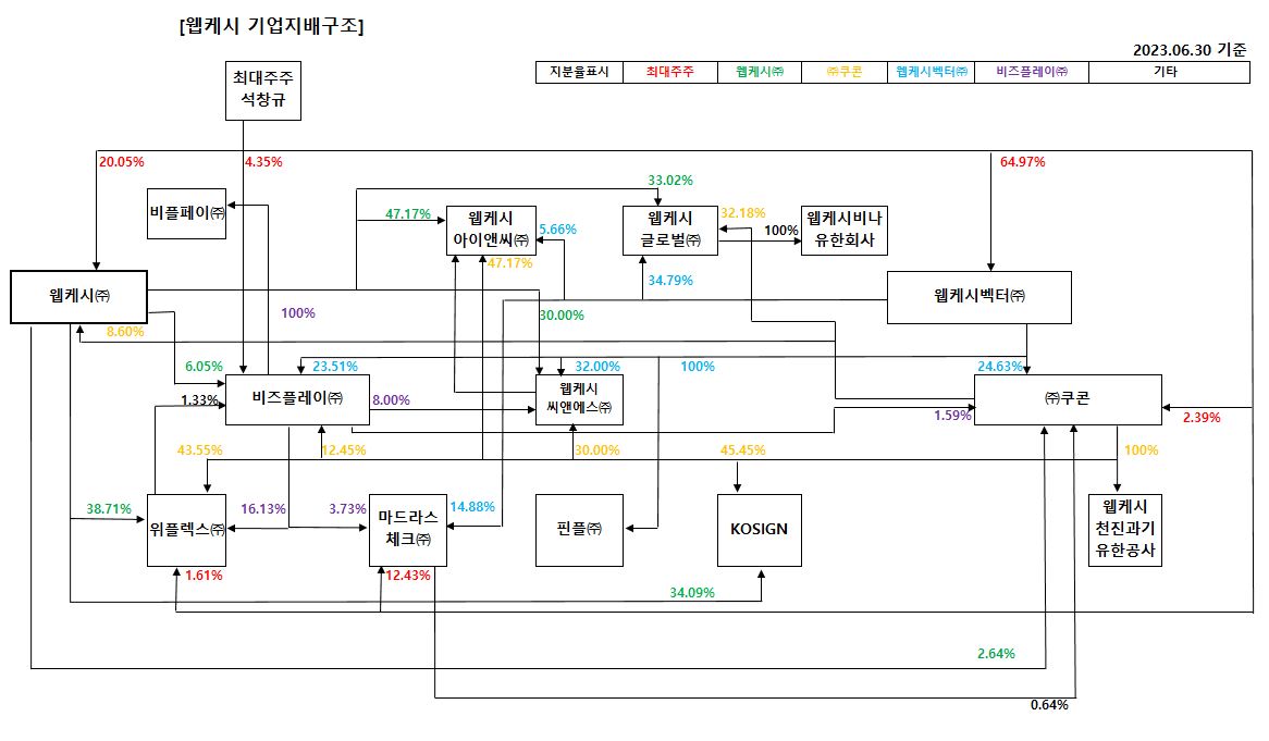 이미지: 계통도