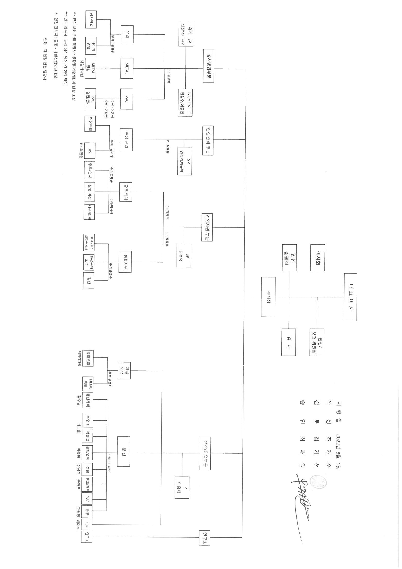 조직도.jpg