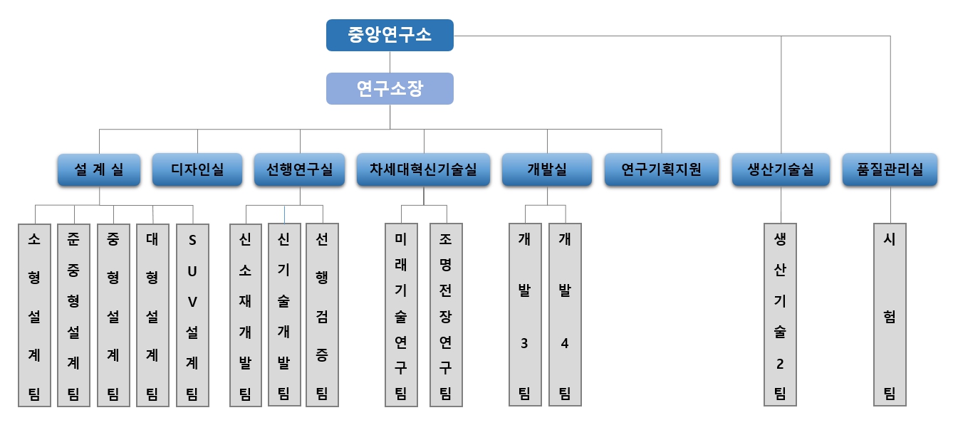[서연이화] 반기보고서(일반법인)