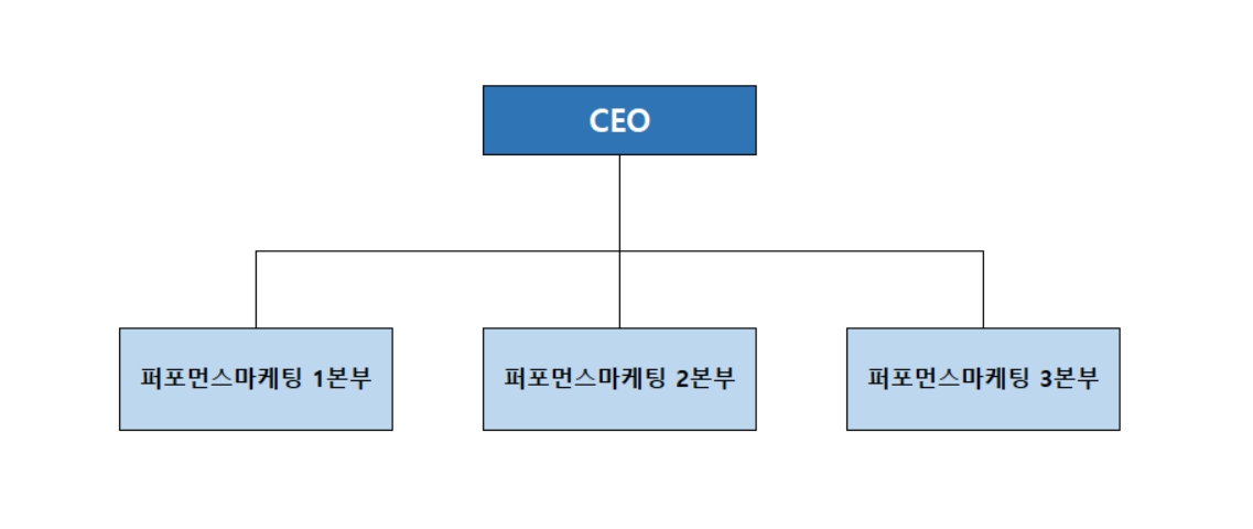 이미지: 판매담당조직 조직도