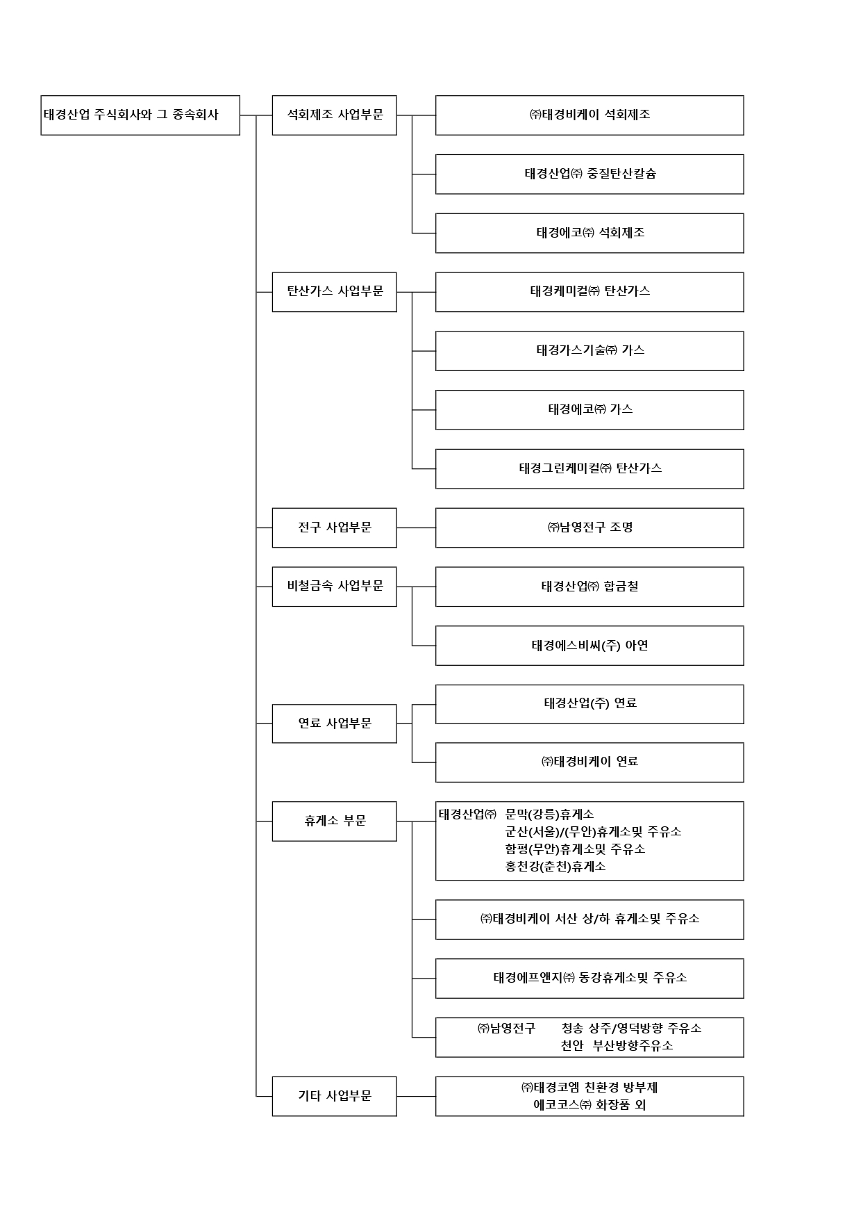 태경산업] 반기보고서(일반법인)