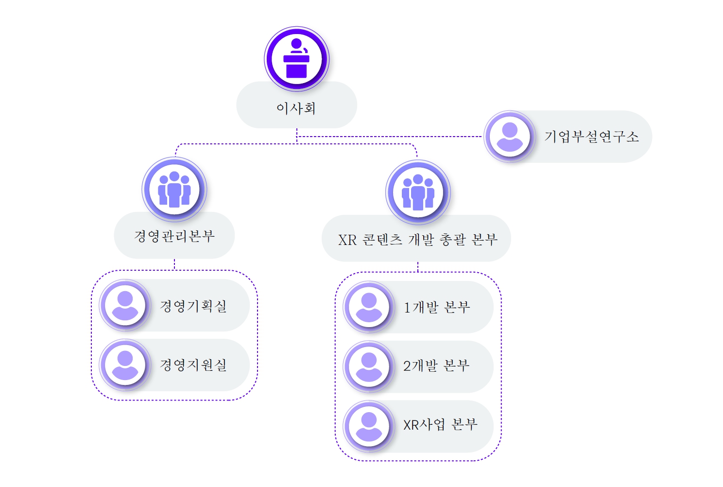 스코넥] 반기보고서(일반법인)