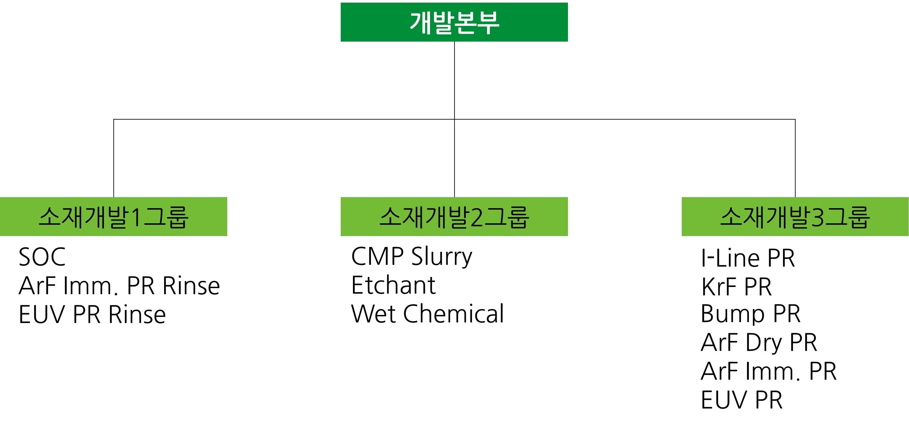 이미지: 연구소 조직도