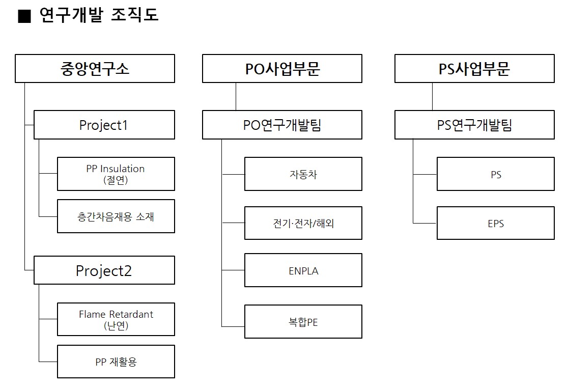 HDC현대EP] 반기보고서(일반법인)