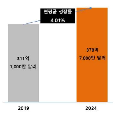 이미지: 글로벌 알루미늄 압출 시장 규모 및 전망