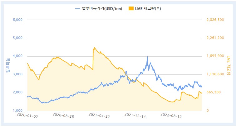 이미지: 원자재 가격변동