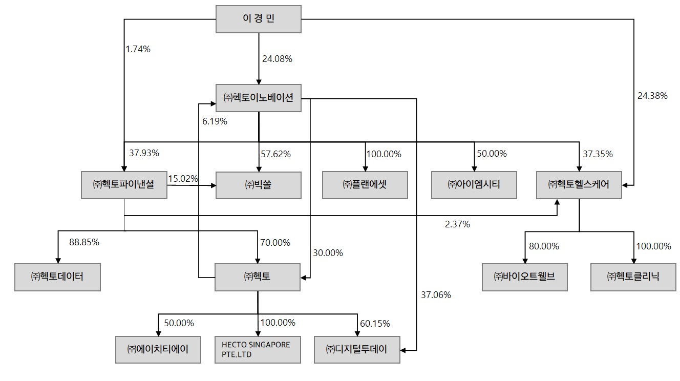 오메가 헬스 케어 주가 (81) 사진