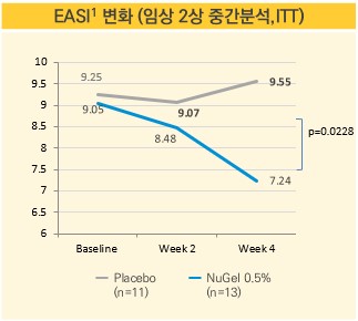 이미지: (출처: 샤페론)