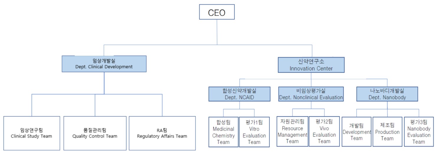 이미지: 연구개발조직