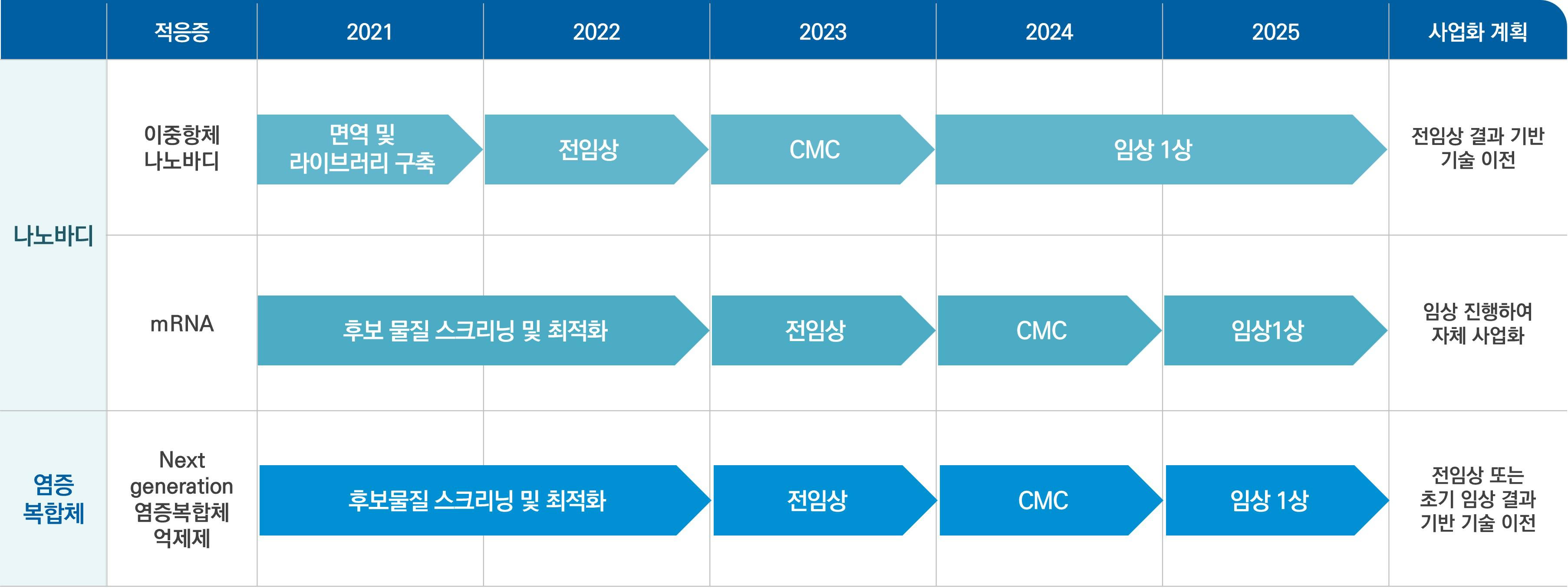 이미지: 나노바디 항체치료제 사업화 계획