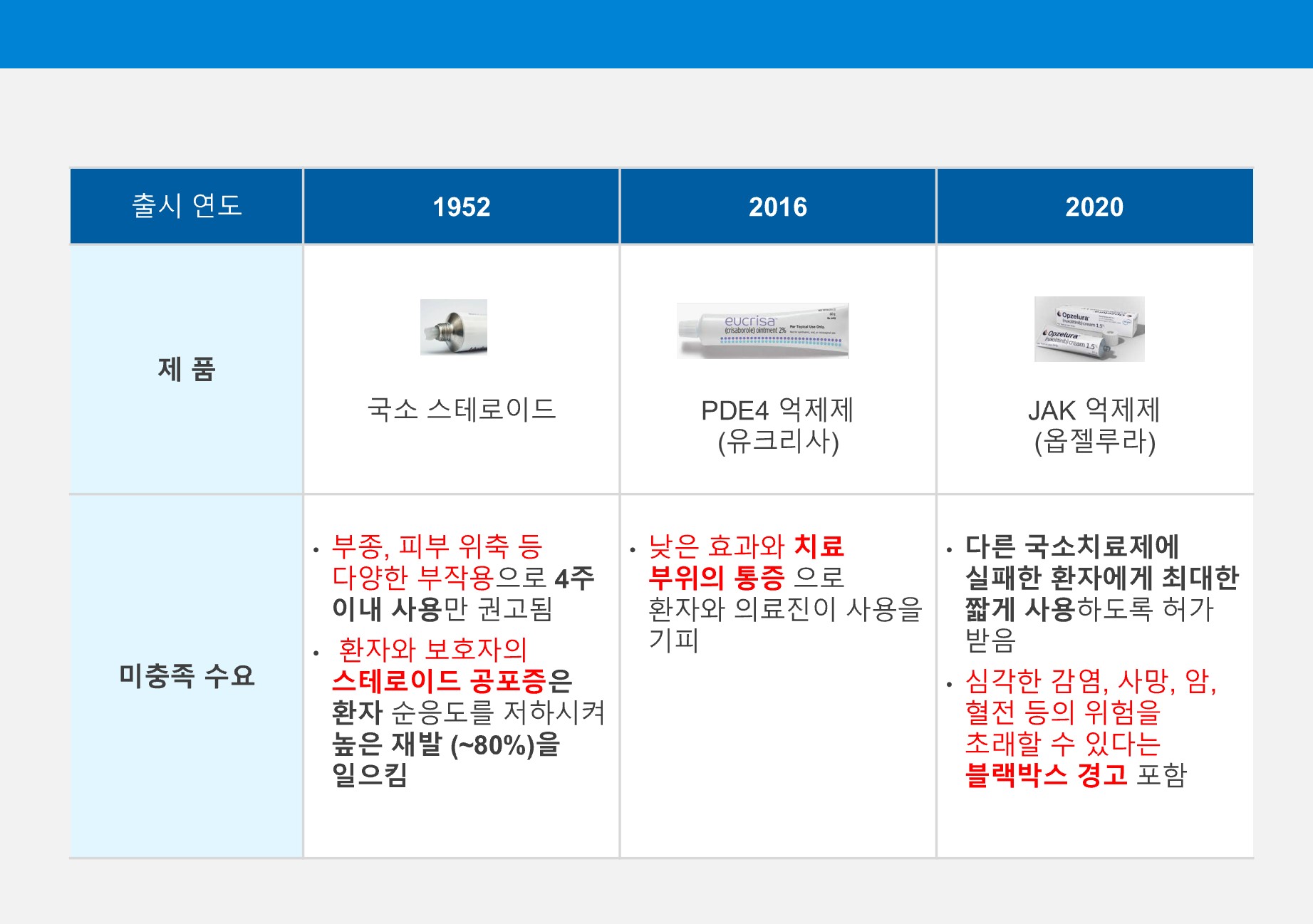 이미지: (출처: INK wood research, FMI research, J. Clin. Med. 2020, 9, 1)