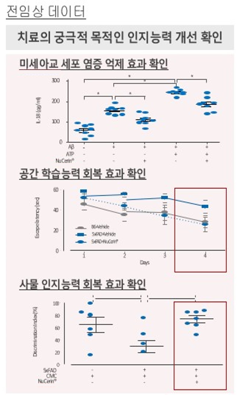 이미지: (출처: Front Immunol. 2022; 13: 766919 인용 수정)