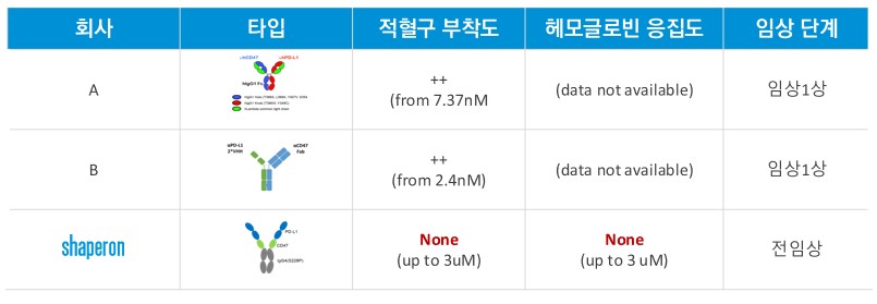 이미지: (출처: 샤페론)