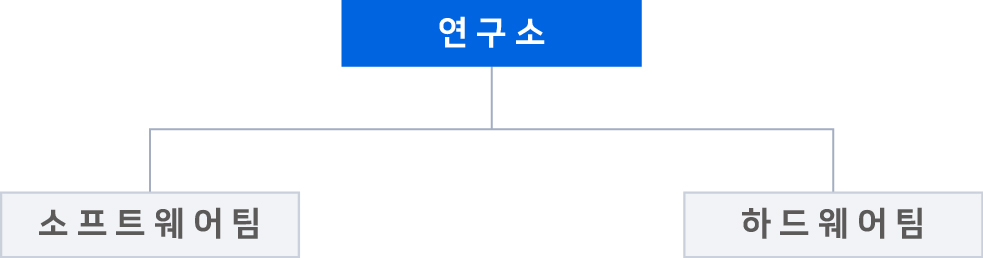 이미지: [연구소 조직도]