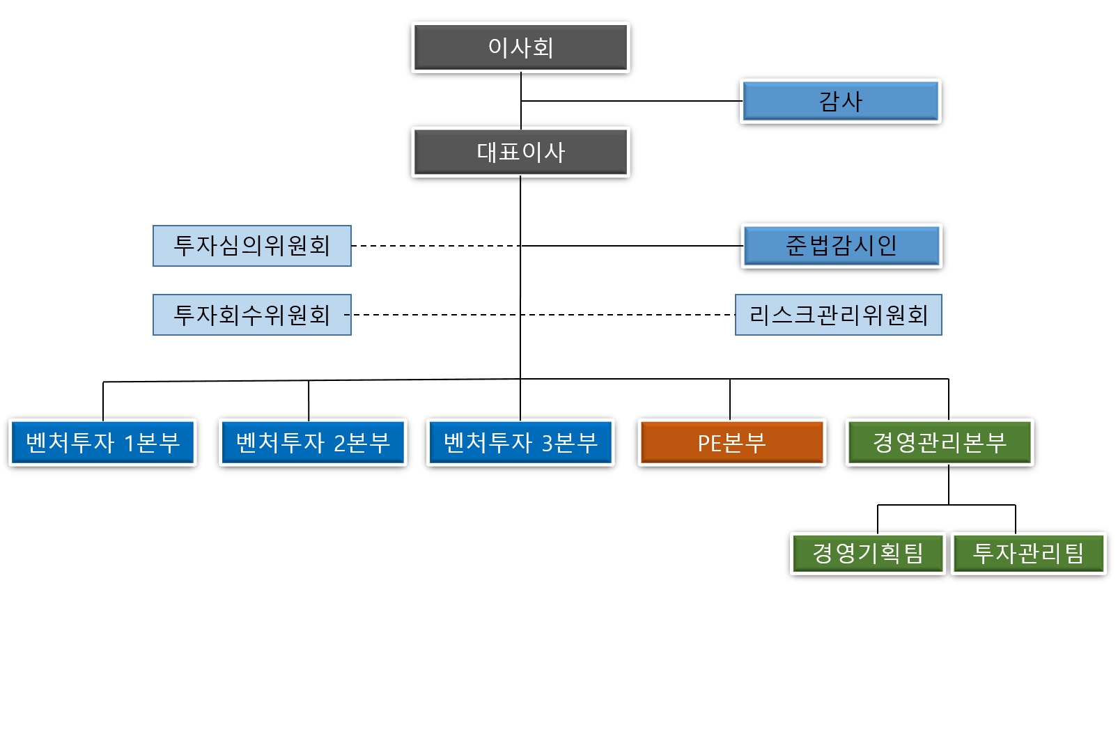 미래에셋벤처투자] 반기보고서(일반법인)