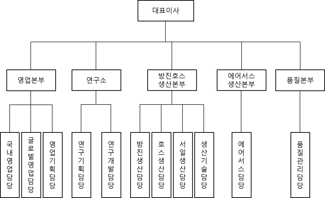 이미지: 조직도_phc
