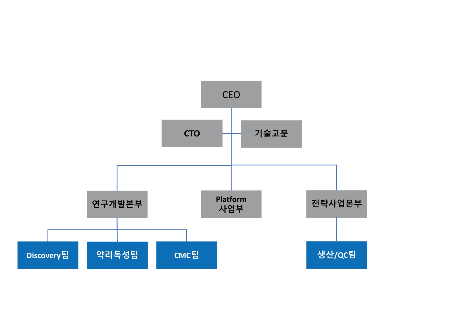 2023년 조직도_20230417_3.jpg