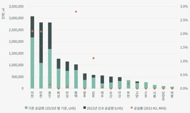 이미지: 국내 물류센터 시장 전망