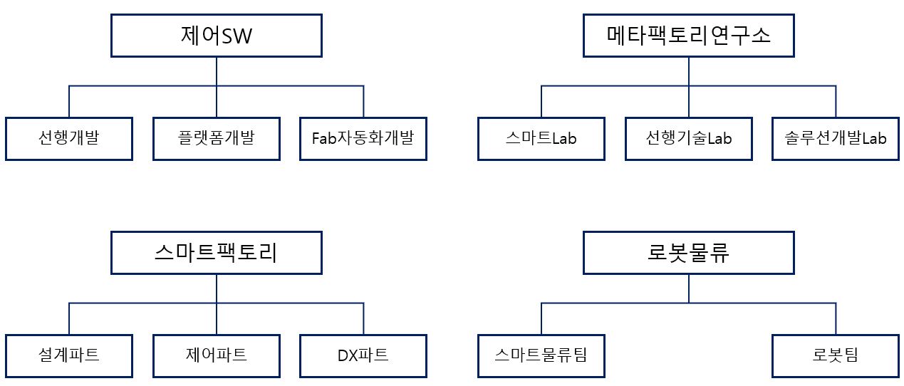 이미지: [연구조직]