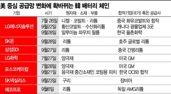 이미지: 배터리 체인 변화