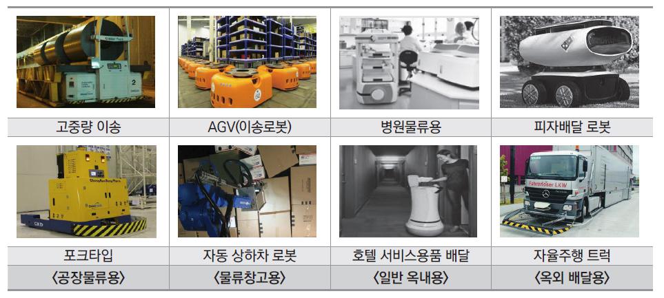 이미지: 물류 로봇의 활용 예