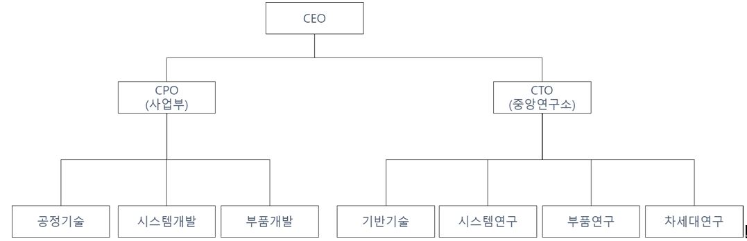 이미지: 연구소 조직도