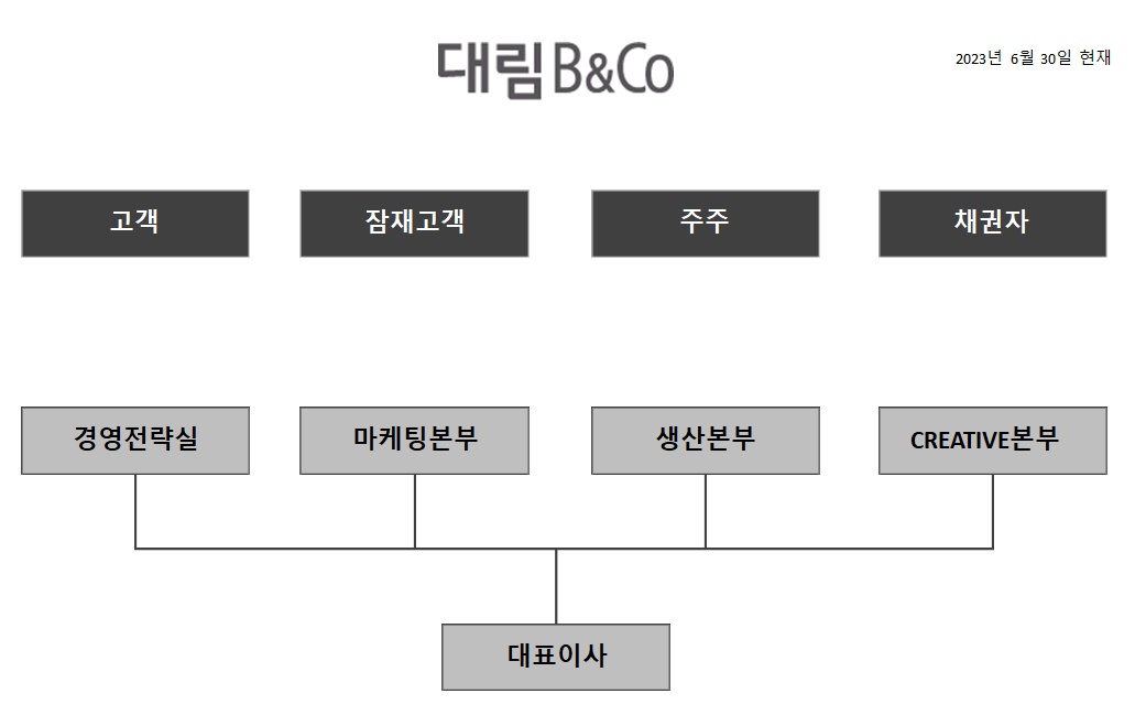 이미지: 조직도