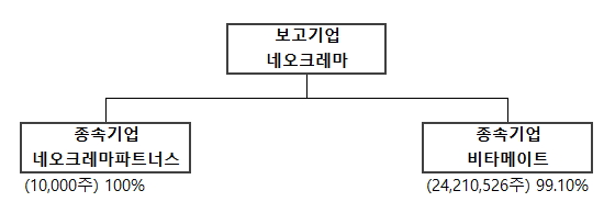 이미지: 계열회사 계통도 20230630