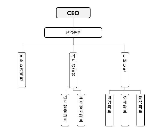 이미지: 연구소 조직도
